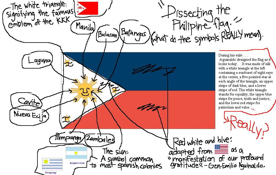 Dissecting the Philippine Flag by Gwatsinanggo on DeviantArt
