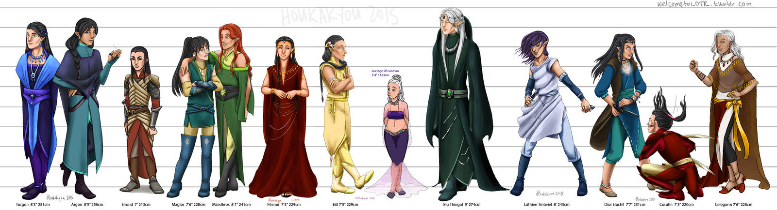 Lord Of The Rings Height Chart
